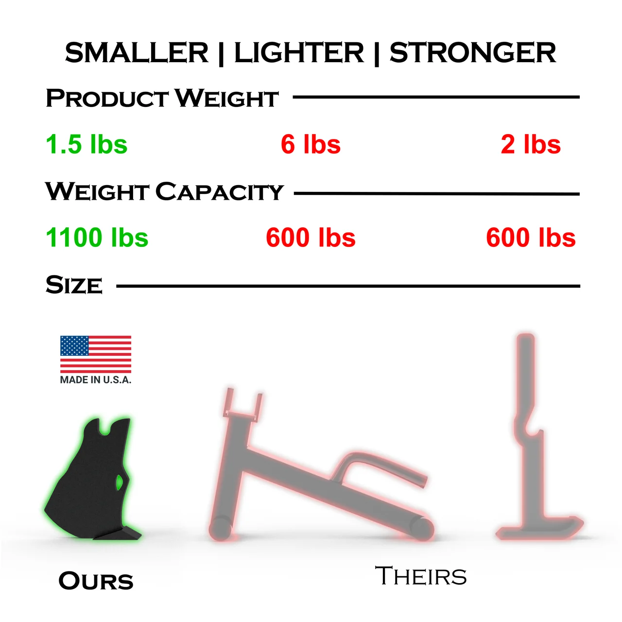 Historical Wolf Fitness comparison table with jack silhouettes and product claims